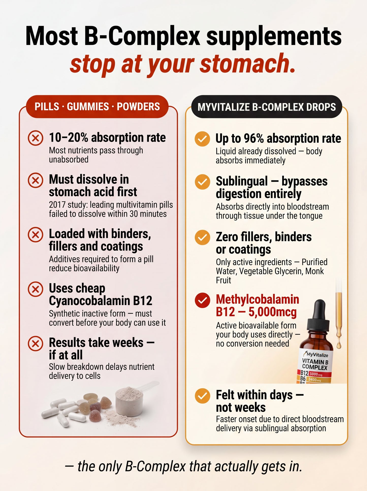 MyVitalize™ 5-in-1 B-Complex Vitamins