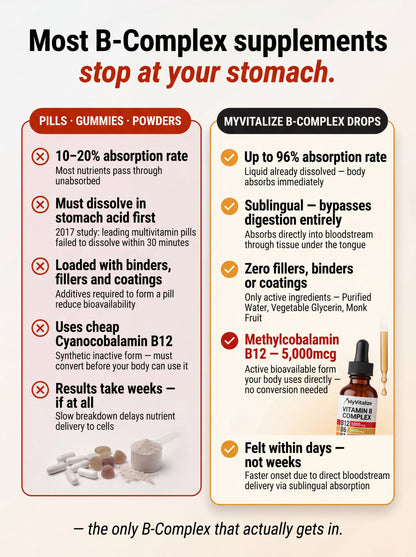 MyVitalize™ 5-in-1 B-Complex Vitamins